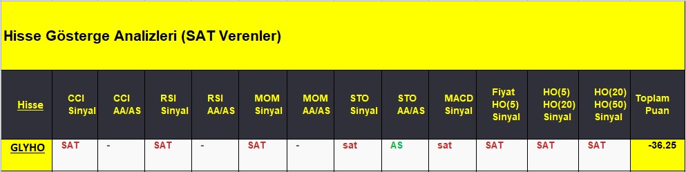 SAT sinyali veren hisseler 11.09.2018 