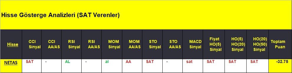 SAT sinyali veren hisseler 11.09.2018 