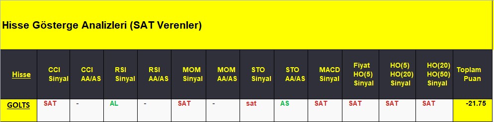 SAT sinyali veren hisseler 11.09.2018 