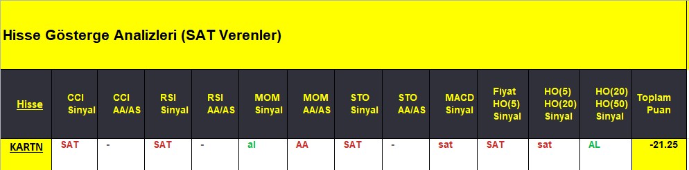 SAT sinyali veren hisseler 11.09.2018 