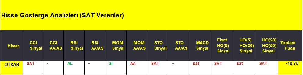 SAT sinyali veren hisseler 11.09.2018 