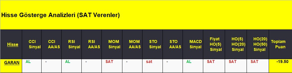SAT sinyali veren hisseler 11.09.2018 