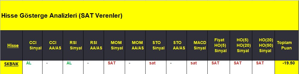 SAT sinyali veren hisseler 11.09.2018 