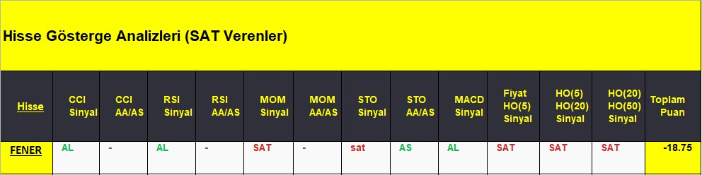 SAT sinyali veren hisseler 11.09.2018 