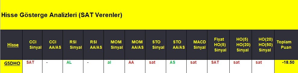 SAT sinyali veren hisseler 11.09.2018 