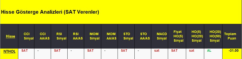 SAT sinyali veren hisseler 11.09.2018 
