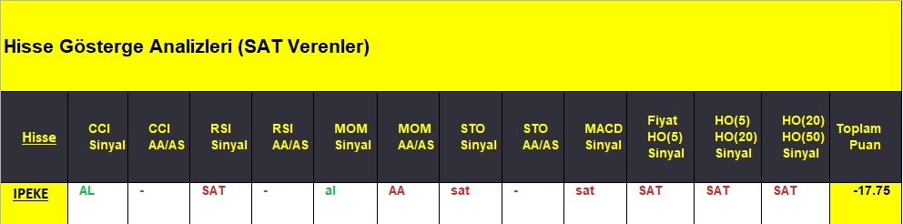 SAT sinyali veren hisseler 11.09.2018 