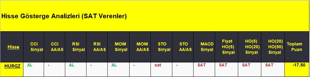 SAT sinyali veren hisseler 11.09.2018 