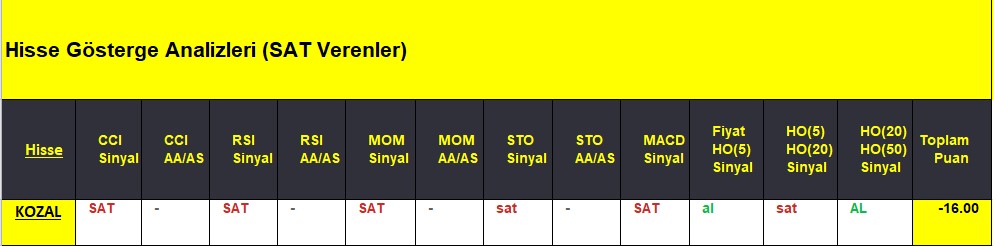 SAT sinyali veren hisseler 11.09.2018 