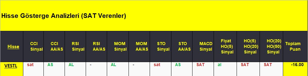 SAT sinyali veren hisseler 11.09.2018 