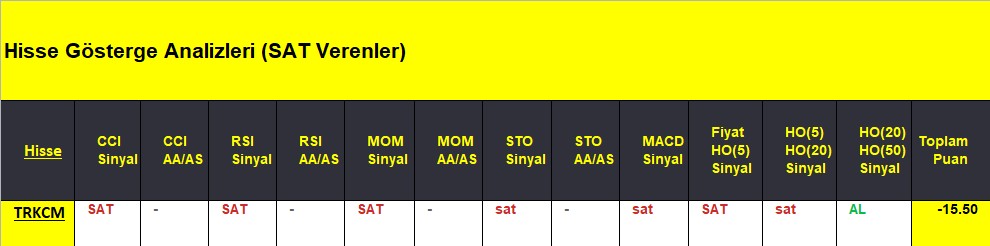SAT sinyali veren hisseler 11.09.2018 