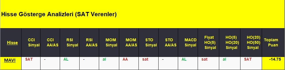 SAT sinyali veren hisseler 11.09.2018 