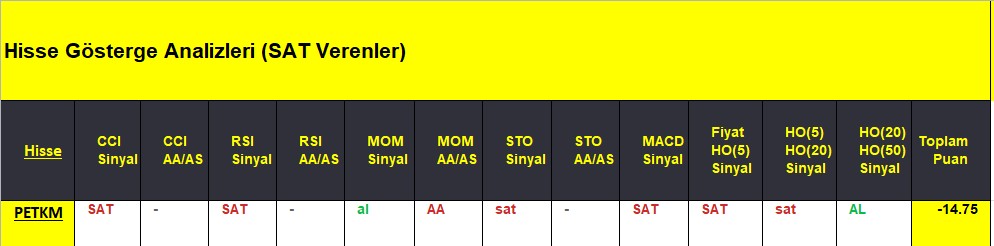 SAT sinyali veren hisseler 11.09.2018 