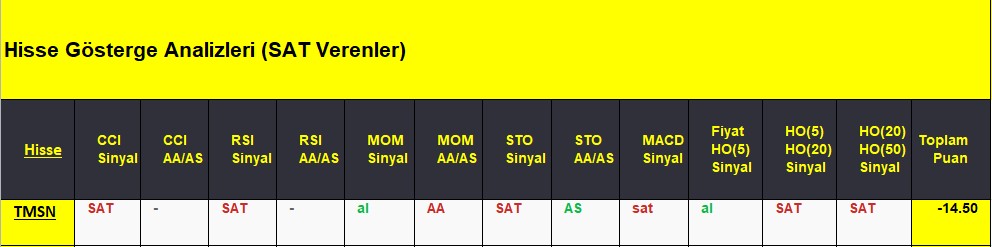 SAT sinyali veren hisseler 11.09.2018 