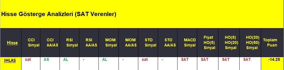 SAT sinyali veren hisseler 11.09.2018 