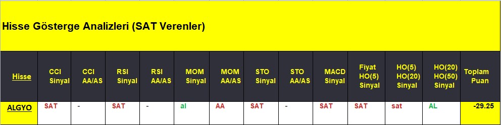 SAT sinyali veren hisseler 11.09.2018 
