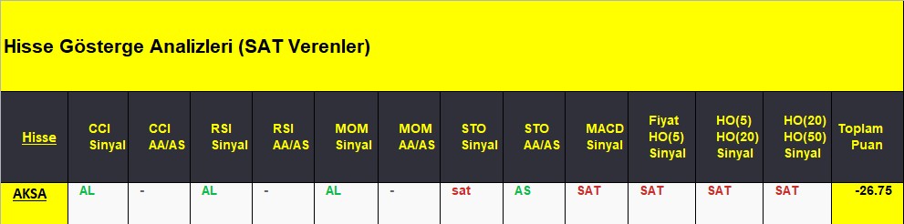 SAT sinyali veren hisseler 11.09.2018 