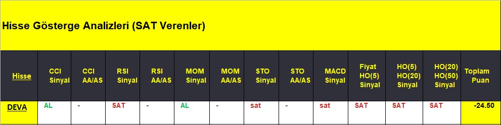SAT sinyali veren hisseler 11.09.2018 