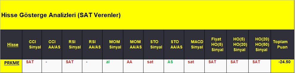 SAT sinyali veren hisseler 11.09.2018 
