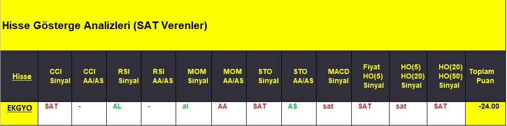 SAT sinyali veren hisseler 11.09.2018 