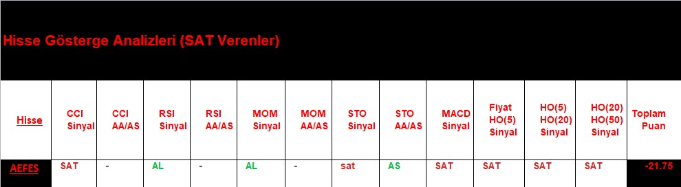 SAT sinyali veren hisseler 12.09.2018 