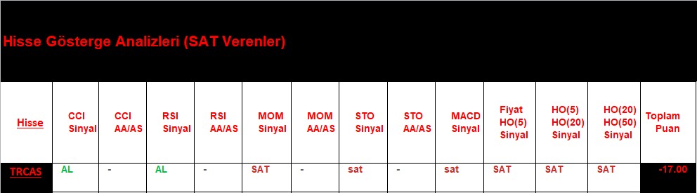 SAT sinyali veren hisseler 12.09.2018 