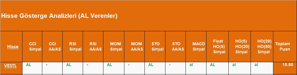 AL sinyali veren hisseler 13.09.2018 
