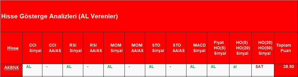 AL sinyali veren hisseler 14.09.2018 