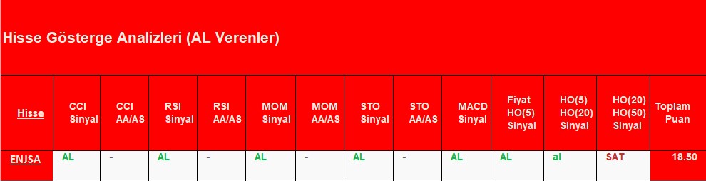 AL sinyali veren hisseler 14.09.2018 