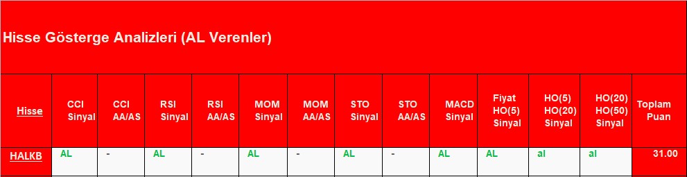 AL sinyali veren hisseler 14.09.2018 