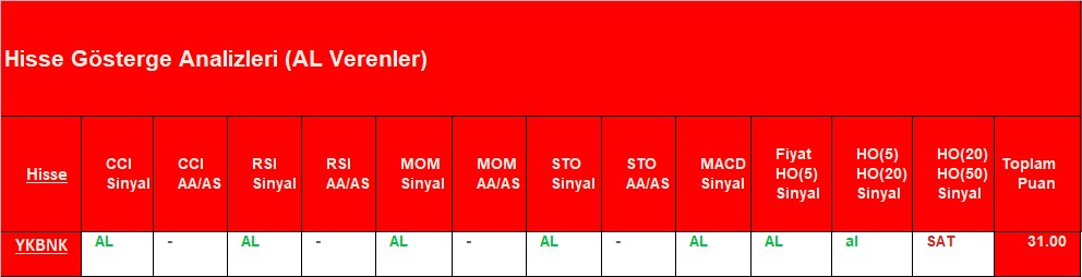 AL sinyali veren hisseler 14.09.2018 