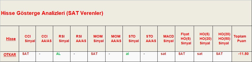 SAT sinyali veren hisseler 14.09.2018 