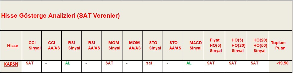 SAT sinyali veren hisseler 14.09.2018 