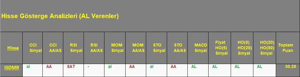 AL sinyali veren hisseler 17.09.2018 
