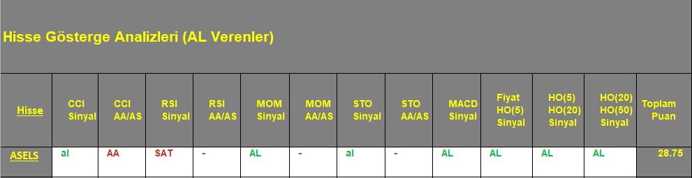  AL sinyali veren hisseler 17.09.2018 