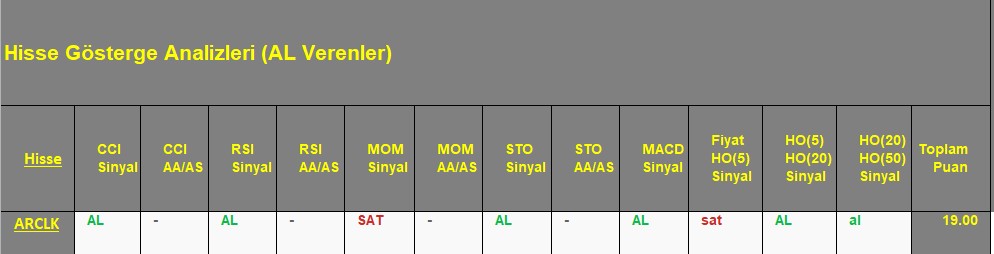  AL sinyali veren hisseler 17.09.2018 