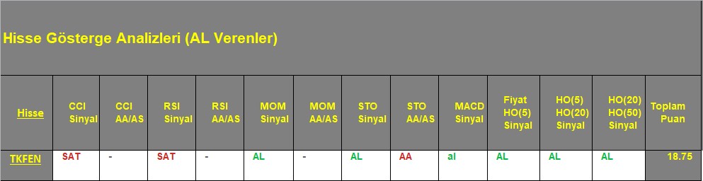  AL sinyali veren hisseler 17.09.2018 