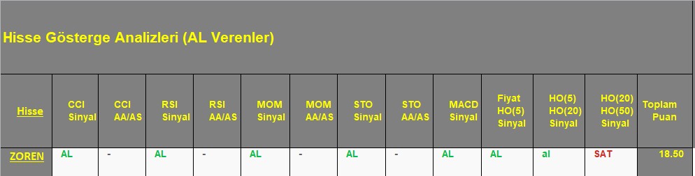  AL sinyali veren hisseler 17.09.2018 