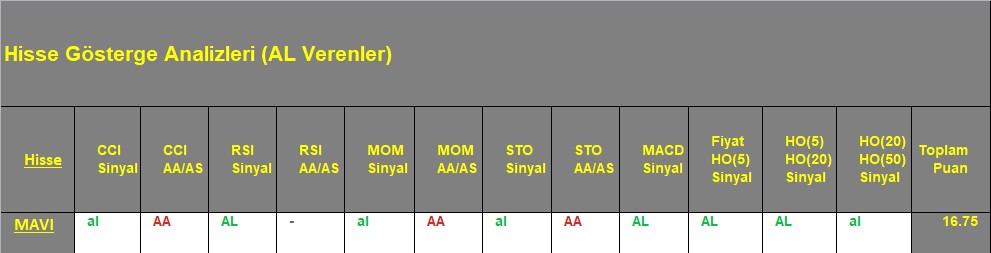  AL sinyali veren hisseler 17.09.2018 