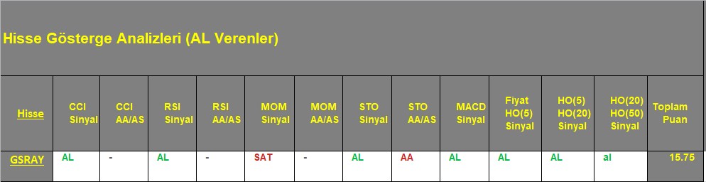  AL sinyali veren hisseler 17.09.2018 
