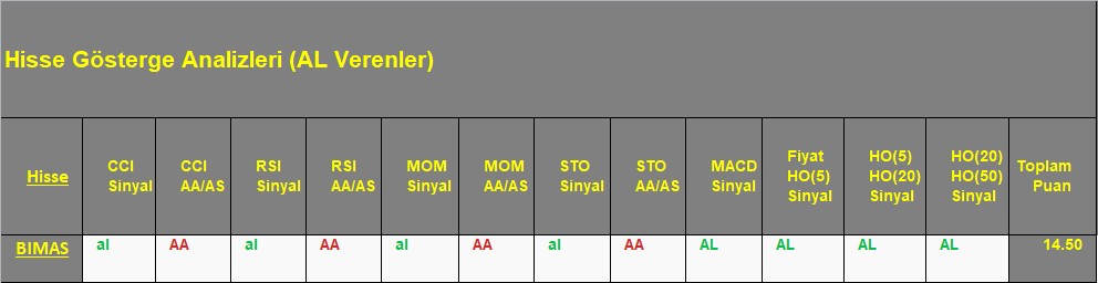  AL sinyali veren hisseler 17.09.2018 
