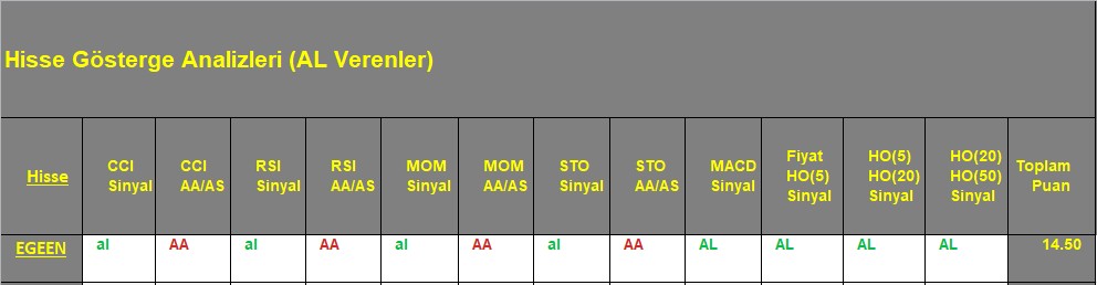  AL sinyali veren hisseler 17.09.2018 