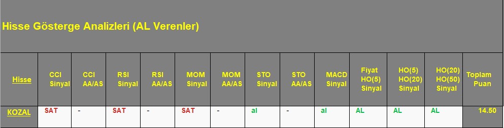  AL sinyali veren hisseler 17.09.2018 