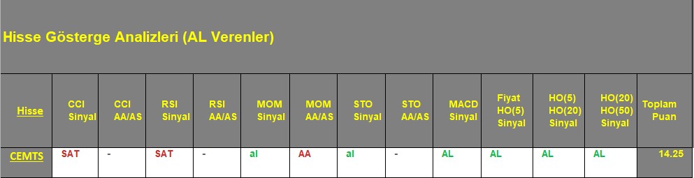  AL sinyali veren hisseler 17.09.2018 