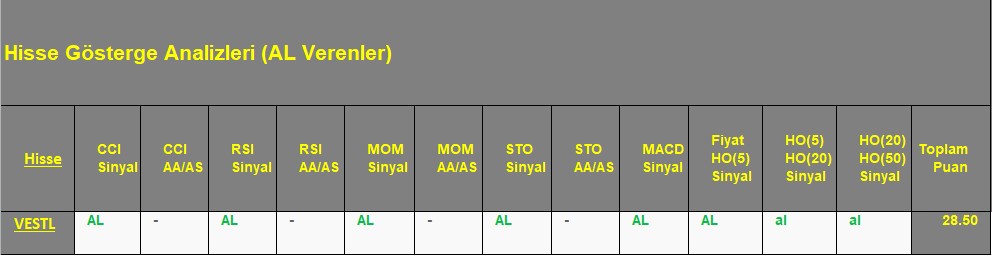  AL sinyali veren hisseler 17.09.2018 