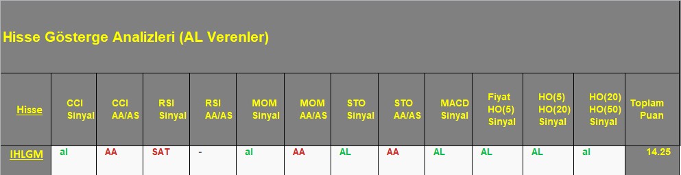  AL sinyali veren hisseler 17.09.2018 