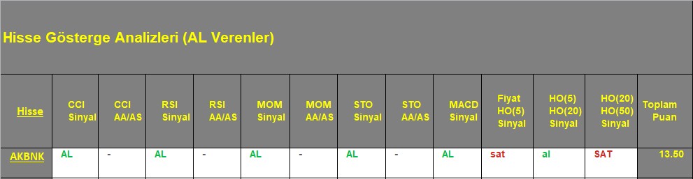  AL sinyali veren hisseler 17.09.2018 