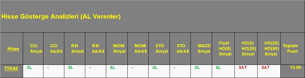  AL sinyali veren hisseler 17.09.2018 