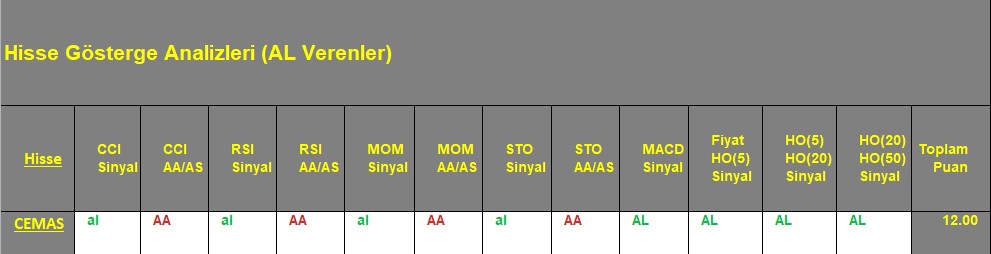  AL sinyali veren hisseler 17.09.2018 