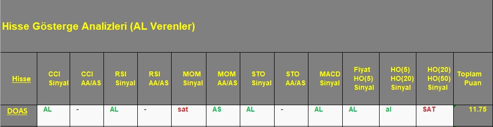  AL sinyali veren hisseler 17.09.2018 
